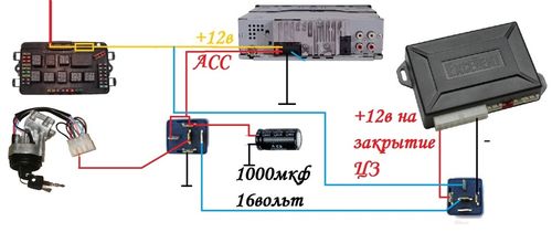 Инструкция и схема подключения конденсатора к сабвуферу (усилителю) в машину