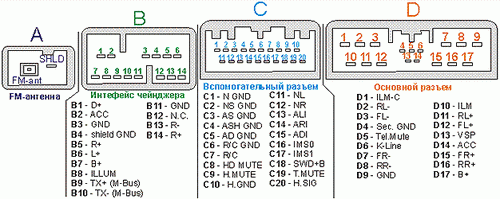 схема подключения автомагнитолы honda gathers-313