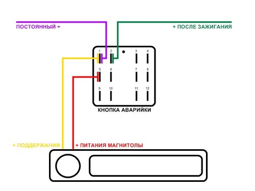 Схема подключения магнитолы 