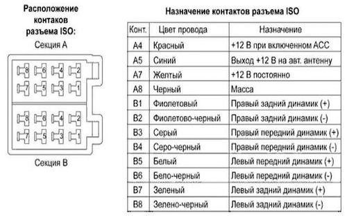 Схема подключения магнитолы