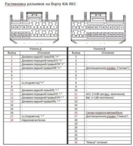 Распиновка магнитолы киа оптима